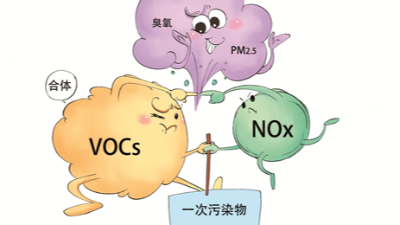 《大氣污染防治法》對VOCs污染控制有什么要求？